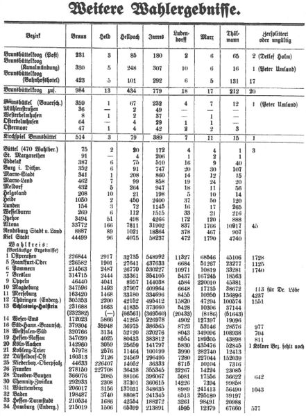 Datei:1925-03-30 197 Regionale Wahlergebnisse.jpg