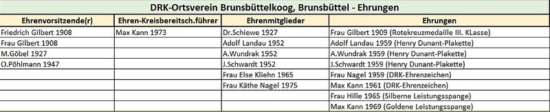 Datei:DRK-Ehrungen.JPG