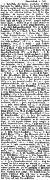 Datei:1920-07-31 058a Boßelfest.jpg