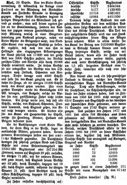 Datei:1891.10.01-Künftiger Nutzen des Nord-Ostsee-Kanals.jpg