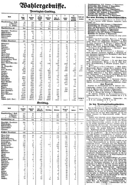 Datei:1925-11-30 326a Wahlergebnisse.jpg