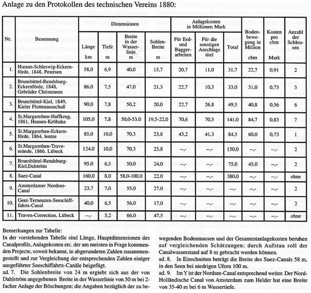 Datei:Vortrag Tabelle.jpg