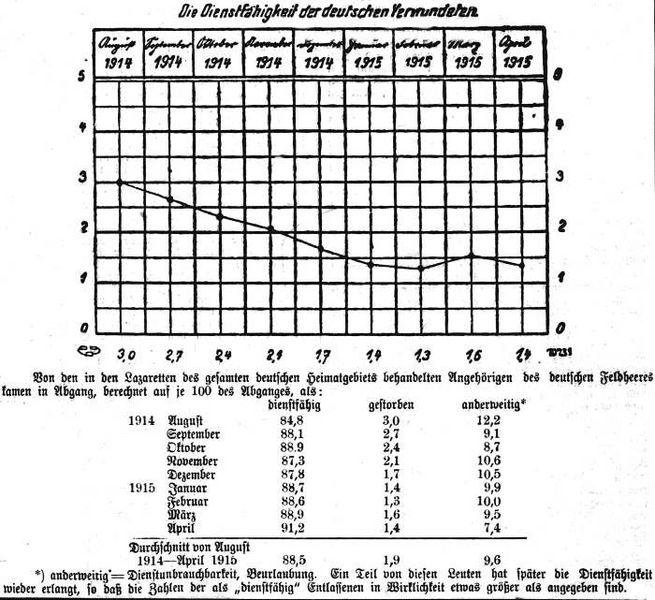 Datei:1915-07-13 148a Dienstfähigkeit.jpg
