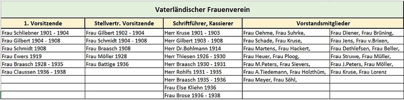 Datei:Vaterländischer Frauenverein-Vorstand.JPG
