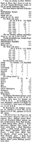 Datei:1899-06-22 222a Vom Kanal.jpg