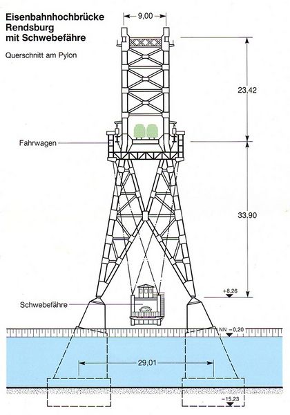 Datei:Schwebefähre an Hochbrücke Rendsburg.jpg