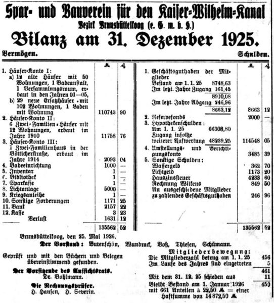 Datei:1926.06.09-Spar-und Bauverein.jpg