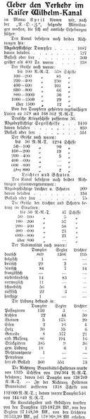 Datei:1904-06-04 0270a Verkehr April.jpg