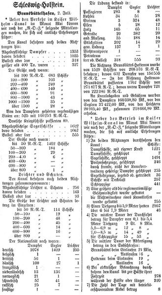 Datei:1903-07-02 303a Verkehr.jpg