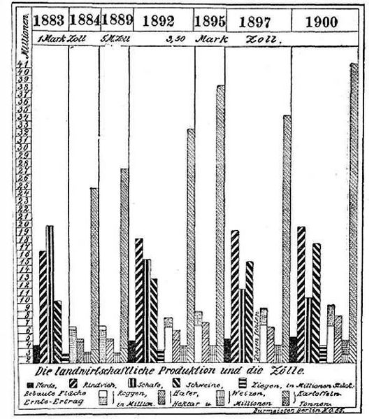 Datei:1902-04-03 012a Landwirtschaftliche Produktion.jpg