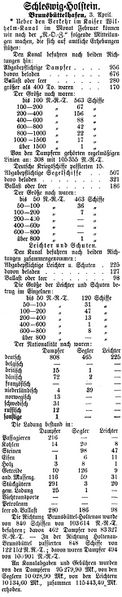 Datei:1903-04-04 0125a Verkehr.jpg