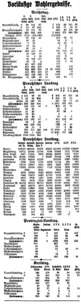 Datei:1921-02-21 412a Wahlergebnis.jpg