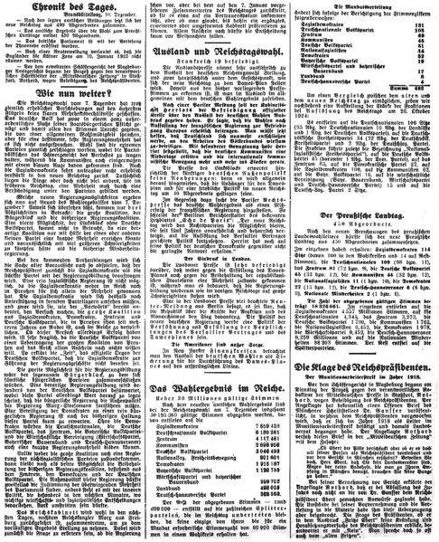 Datei:1924-12-10 530a Wie nun weiter.jpg