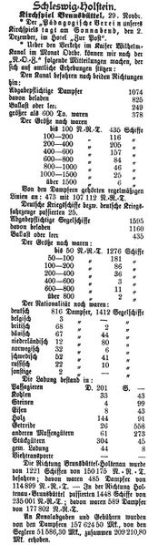 Datei:1899-11-30 548a Verkehr im Oktober.jpg