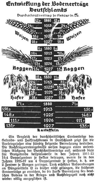 Datei:1928-09-07 0512 Bodenerträge.jpg