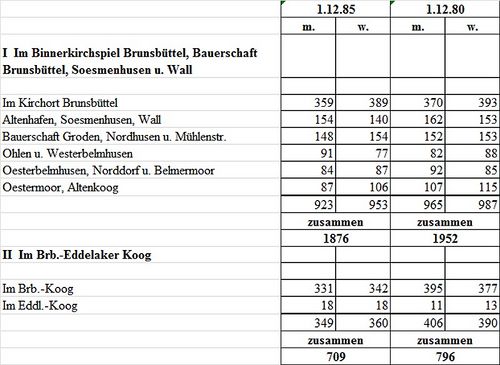 Volkszählung.jpg