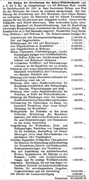 Datei:Kosten der Kanal-Erweiterung-ZBV-1907.jpg