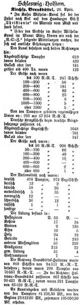 Datei:1899-04-27 134a Vom Kanal.jpg
