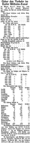 Datei:1905-06-20 302a Verkehr April.jpg