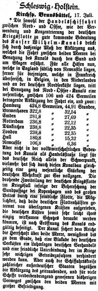 Datei:1895.07.18-Bedeutung des Kanals.jpg