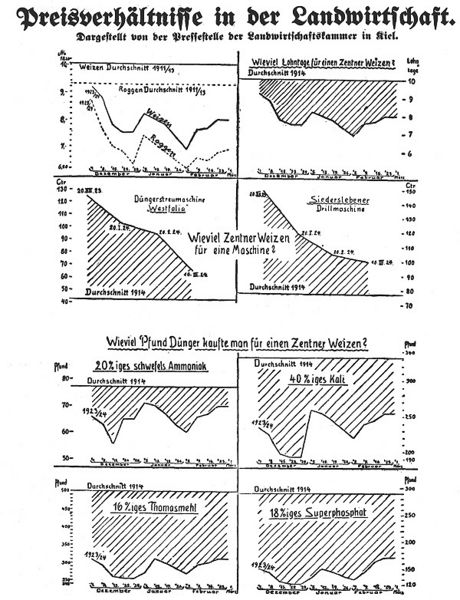 Datei:1924-04-01 508a Preisverhältnisse der Landwirtschaft.jpg
