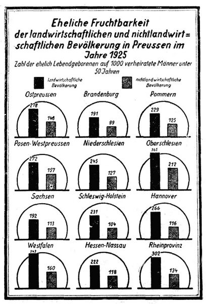 Datei:1929-06-04 157 Eheliche Fruchtbarkeit.jpg
