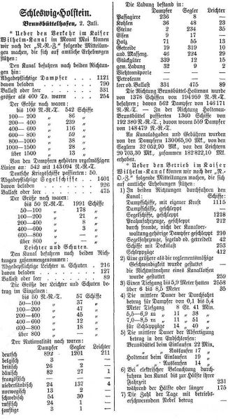 Datei:1902-07-03 193a Verkehr.jpg