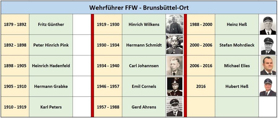 Wehrführer FFW-Brb-Ort.jpg
