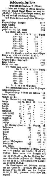 Datei:1901-10-01 240a Verkehr KWK.jpg